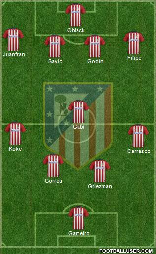 C. Atlético Madrid S.A.D. Formation 2016