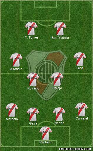 River Plate Formation 2016