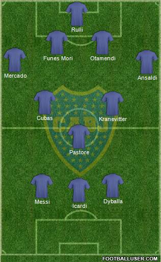 Boca Juniors Formation 2016