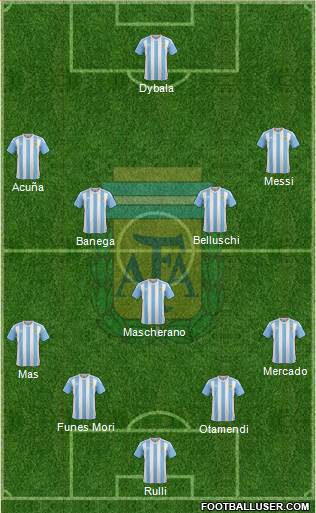 Argentina Formation 2016