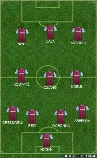 West Ham United Formation 2016