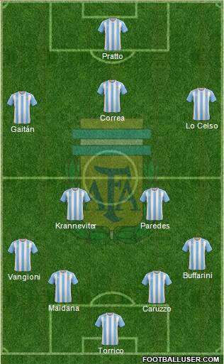 Argentina Formation 2016