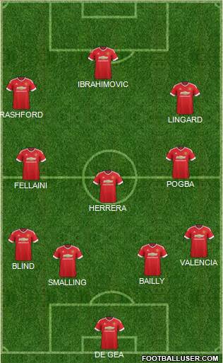 Manchester United Formation 2016