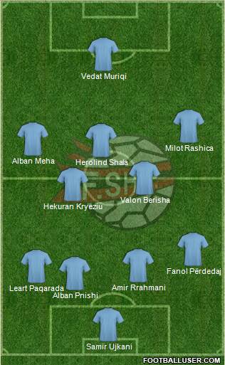 Albania Formation 2016