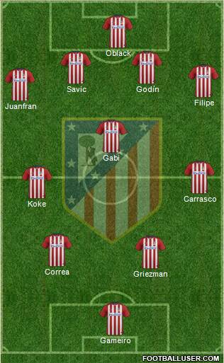 C. Atlético Madrid S.A.D. Formation 2016