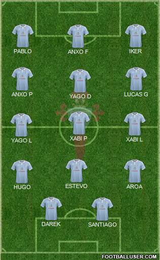 R.C. Celta S.A.D. Formation 2016