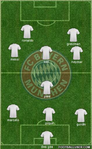 FC Bayern München Formation 2016
