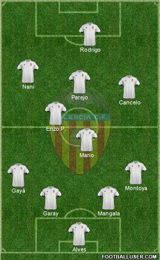 Valencia C.F., S.A.D. Formation 2016