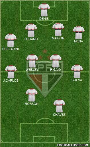 São Paulo FC Formation 2016