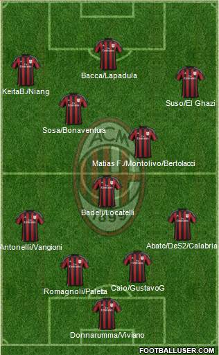 A.C. Milan Formation 2016