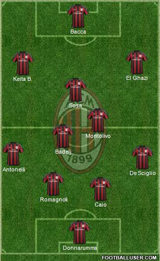 A.C. Milan Formation 2016