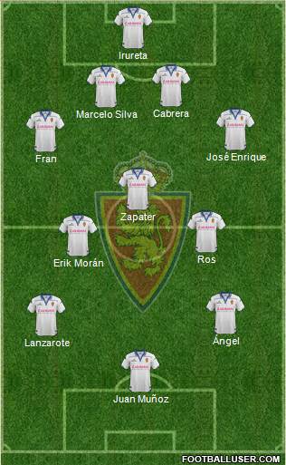 R. Zaragoza S.A.D. Formation 2016