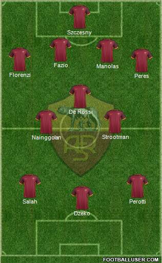 AS Roma Formation 2016