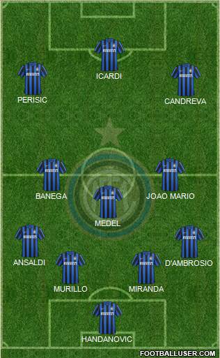 F.C. Internazionale Formation 2016