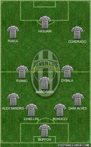 Juventus Formation 2016
