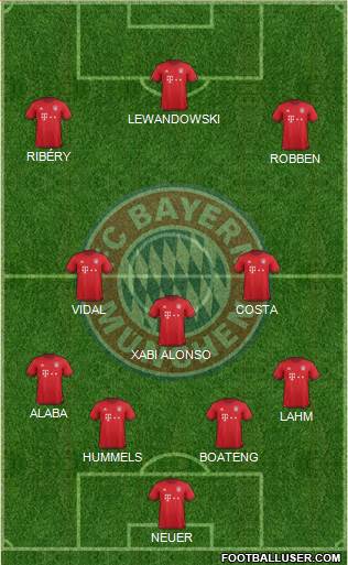 FC Bayern München Formation 2016