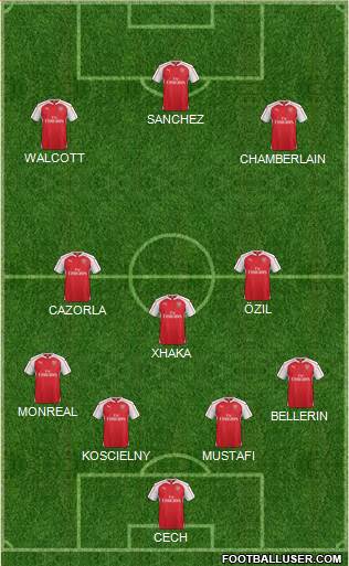 Arsenal Formation 2016