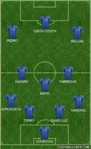 Chelsea Formation 2016
