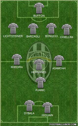 Juventus Formation 2016