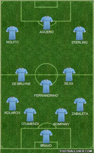 Manchester City Formation 2016