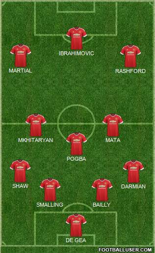 Manchester United Formation 2016
