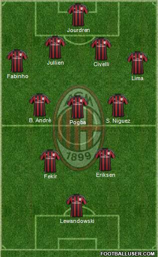 A.C. Milan Formation 2016