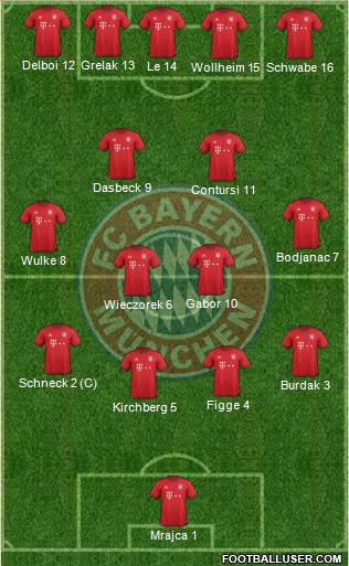 FC Bayern München Formation 2016