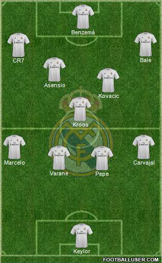 Real Madrid C.F. Formation 2016