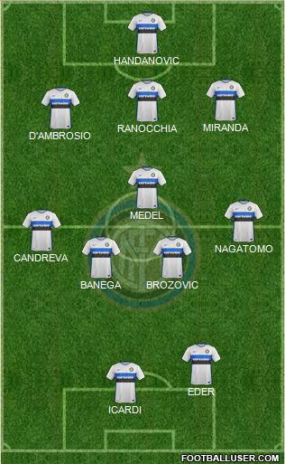 F.C. Internazionale Formation 2016