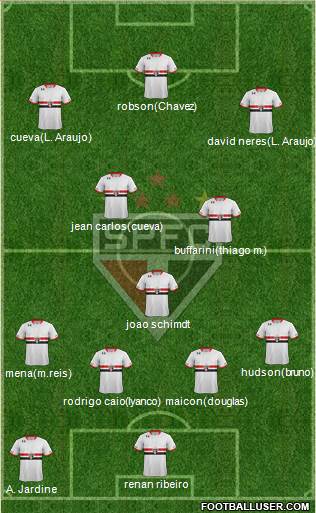 São Paulo FC Formation 2016
