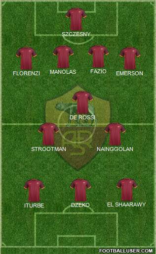 AS Roma Formation 2016