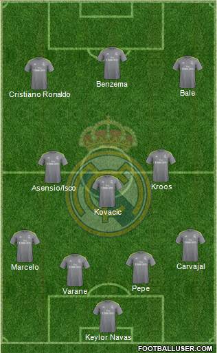 Real Madrid C.F. Formation 2016