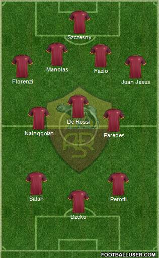 AS Roma Formation 2016