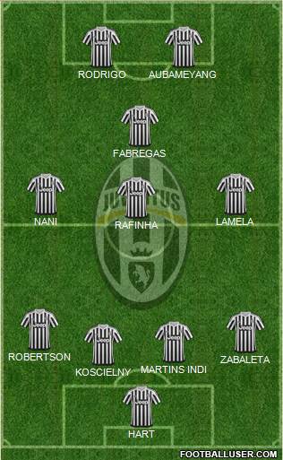 Juventus Formation 2016