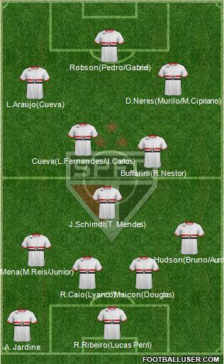 São Paulo FC Formation 2016