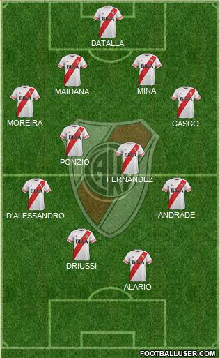 River Plate Formation 2016
