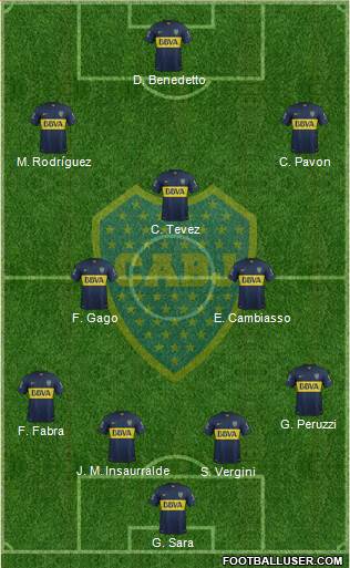 Boca Juniors Formation 2016