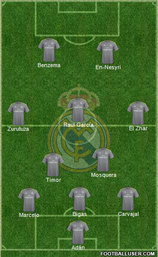 Real Madrid C.F. Formation 2016