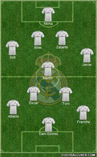 Real Madrid C.F. Formation 2016