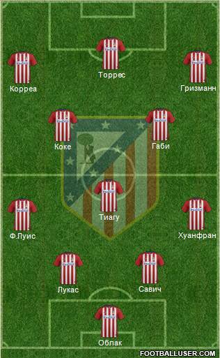 C. Atlético Madrid S.A.D. Formation 2016