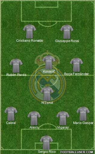 Real Madrid C.F. Formation 2016