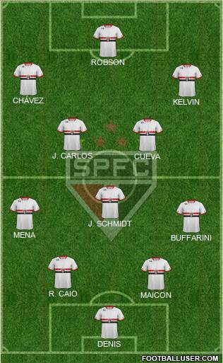 São Paulo FC Formation 2016