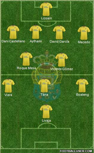 U.D. Las Palmas S.A.D. Formation 2016