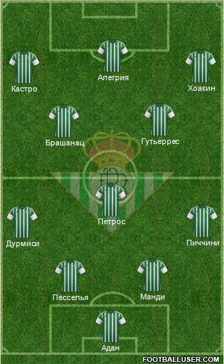 Real Betis B., S.A.D. Formation 2016