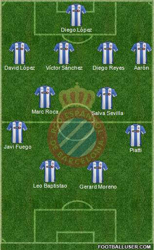 R.C.D. Espanyol de Barcelona S.A.D. Formation 2016