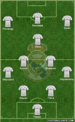 Real Madrid C.F. Formation 2016