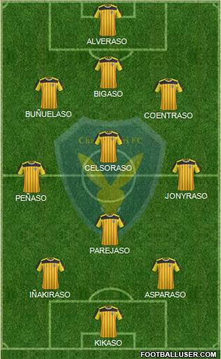 Chanthaburi FC Formation 2016