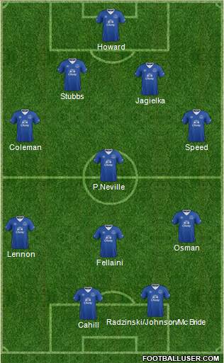 Everton Formation 2016