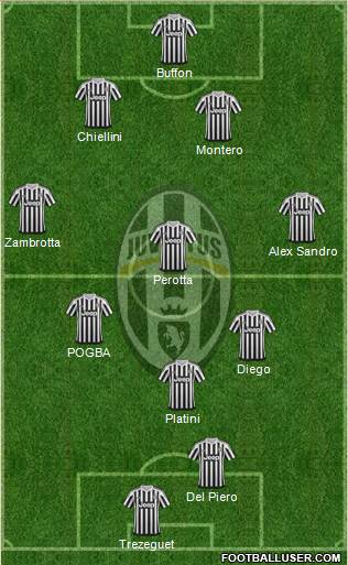 Juventus Formation 2016