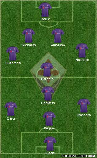 Fiorentina Formation 2016
